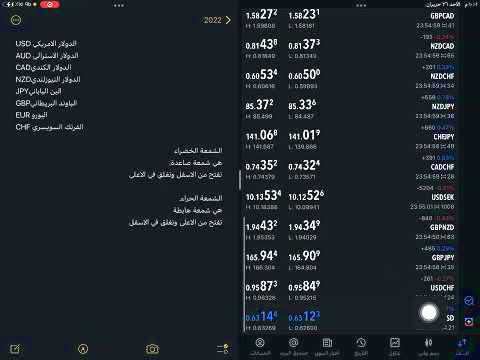 افتتاح حساب واقعی در بروکر آلپاری