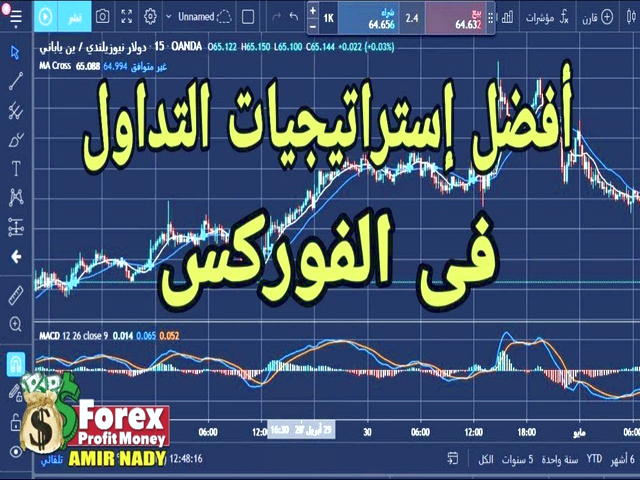 نقد کردن دلار به ریال ایران